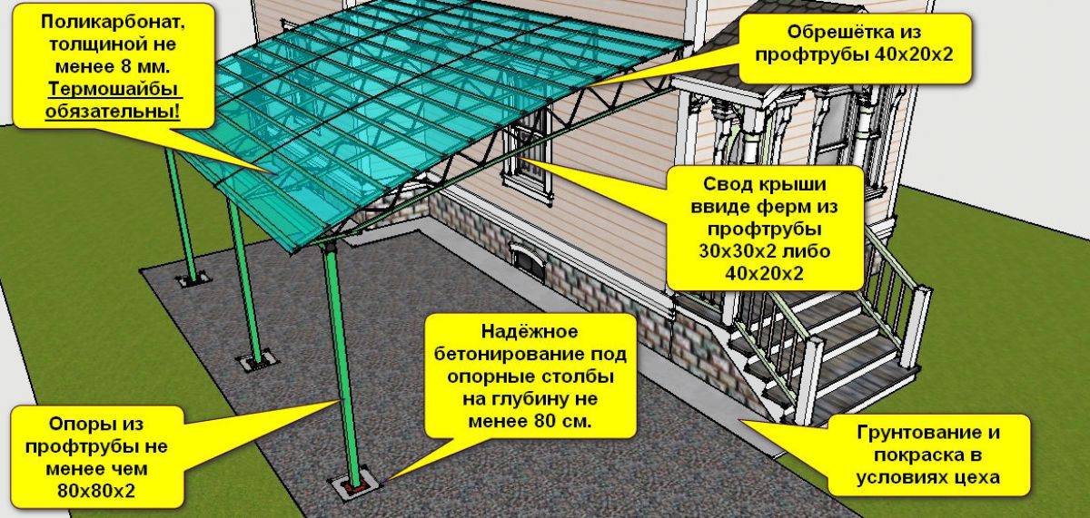 Крыша из поликорбаната: инструкция по монтажу для террасы и беседки