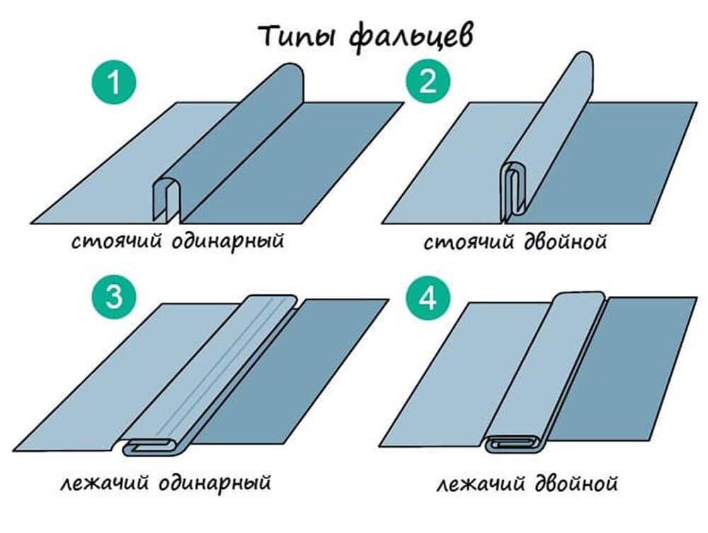 Устройство и монтаж фальцевой кровли — викистрой