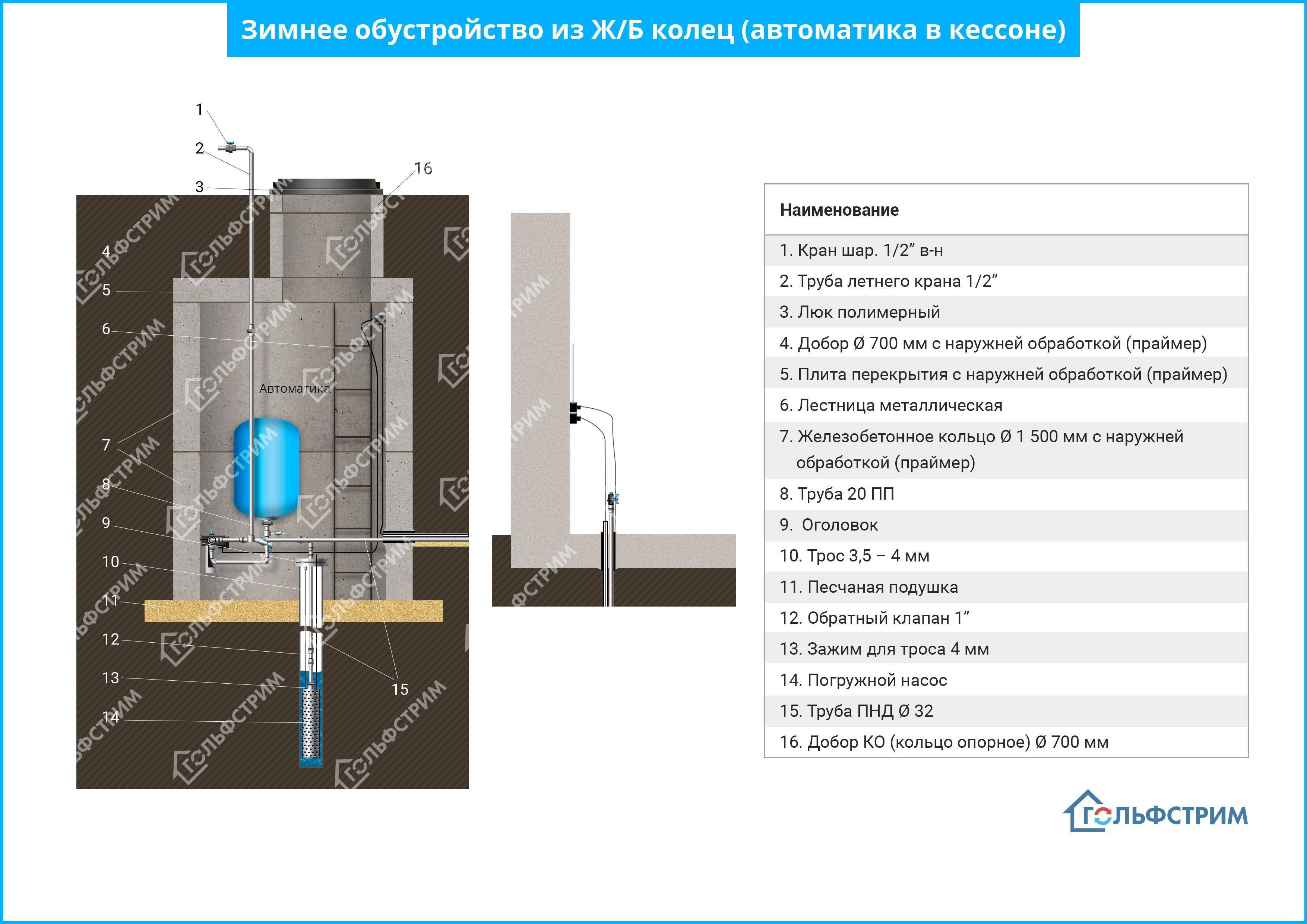 Обустройство скважины с кессоном: поэтапный инструкция и разбор технических нюансов