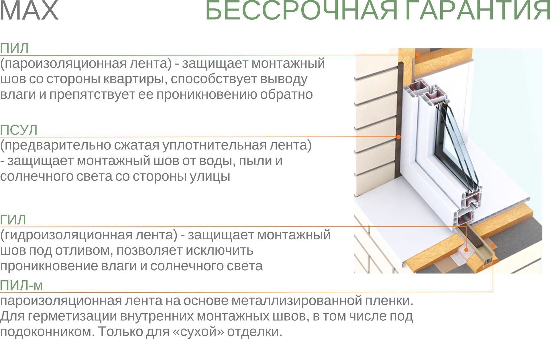 Технология установки и правила монтажа пластиковых окон по госту 30971-2002