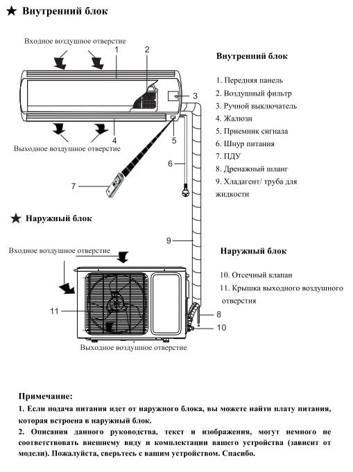 ✅ кондиционер delonghi как пользоваться - стройхозтовары44.рф