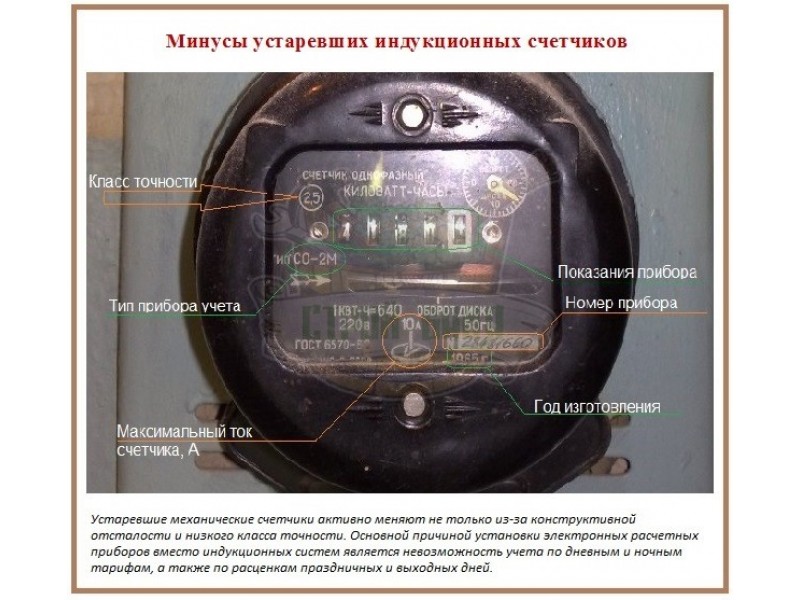 522-фз или как умнеют счётчики электричества. часть 1