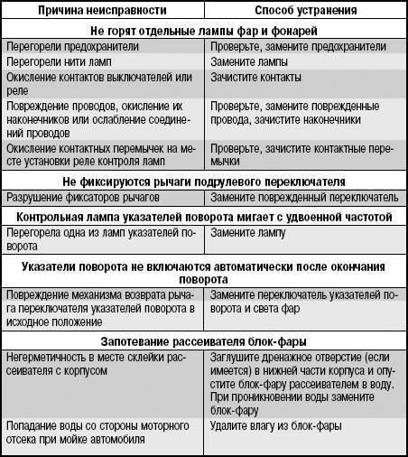 Ремонт выключателя света своими руками