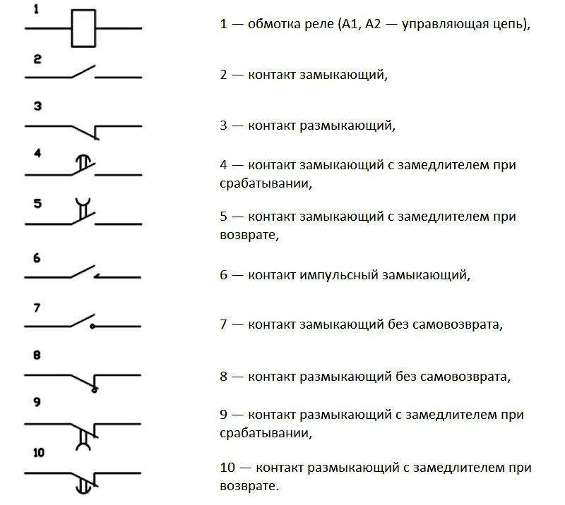 Электромагнитное реле.