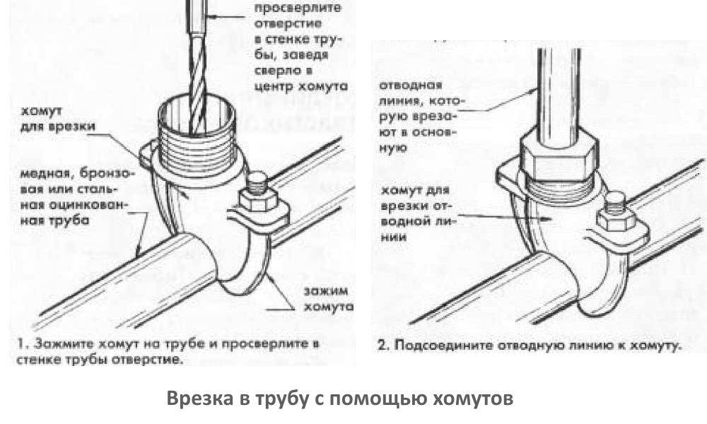 Как выполняется врезка в канализационную трубу из стали, чугуна и пластика: обзор способов и полезные советы