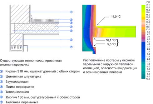 Что делать с конденсатом на балконе - причины, методы борьбы, после утепления