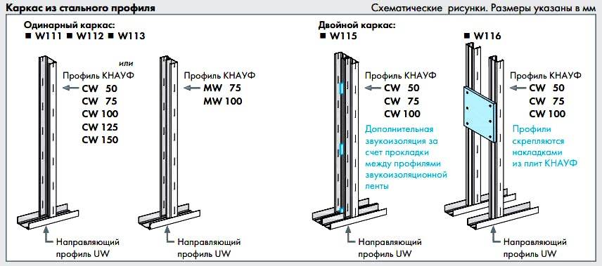 Профиль для гипсокартона: размеры, виды, назначение, особенности подбора и применения (95 фото)