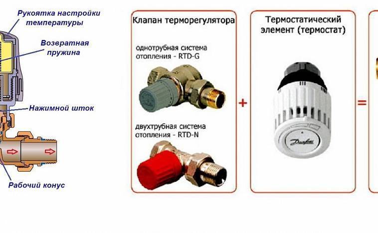 Как установить терморегулятор на батарею отопления