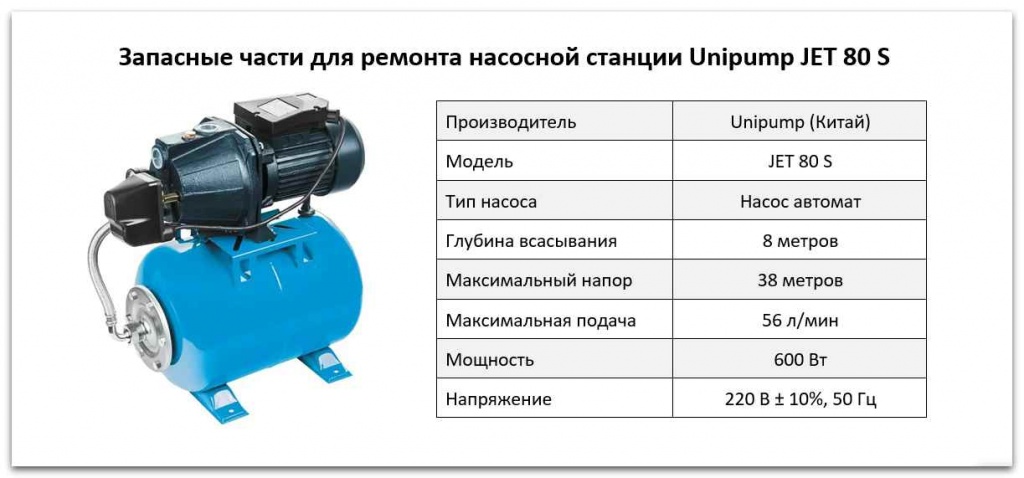 Как выбрать насосную станцию для дома и дачи?