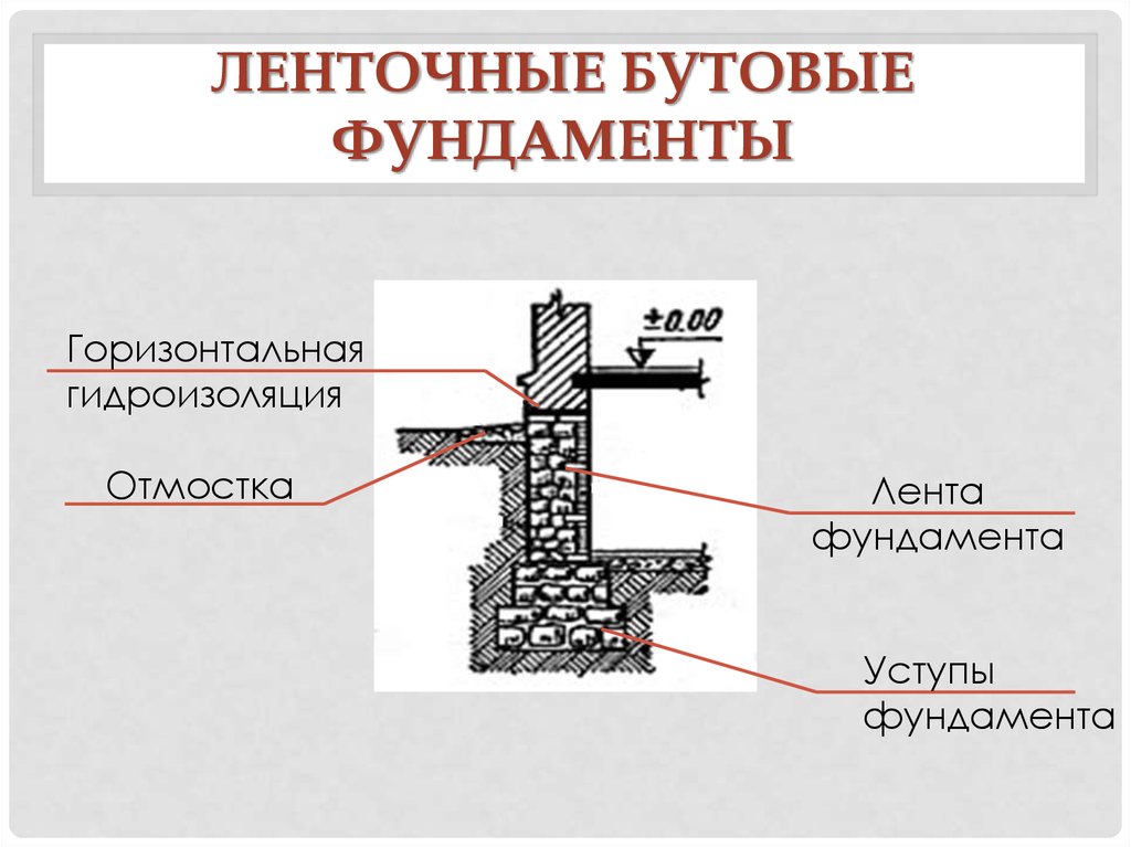 Как сделать бутовый (из бутового камня) фундамент своими руками