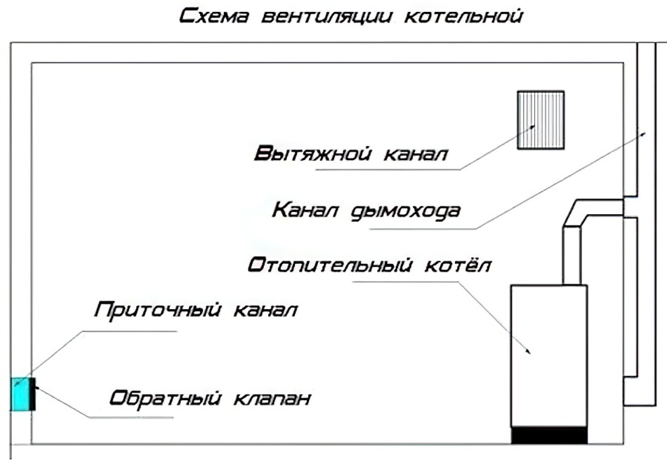 Статья о вентиляция и кондиционирование - как сделать вентиляцию в частном доме | инред: инженерные решения дома