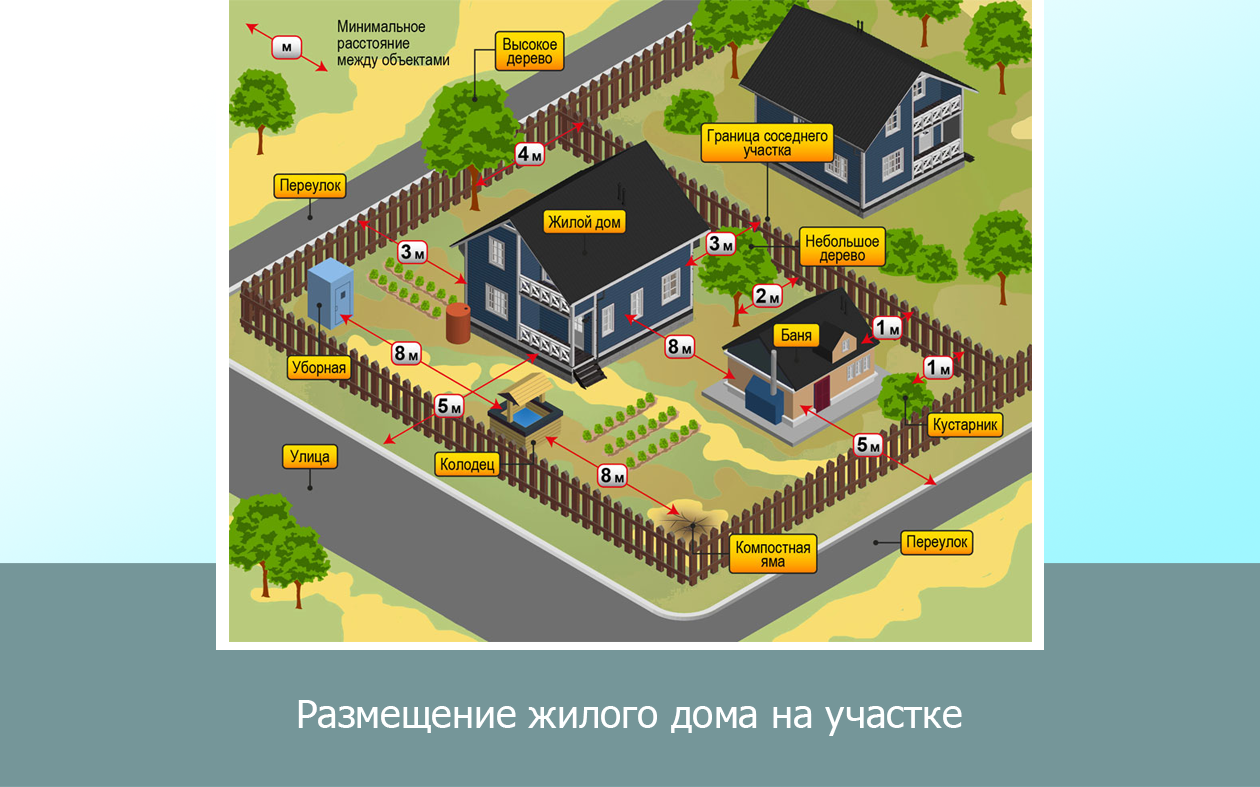 Можно ли построить гараж на красной линии