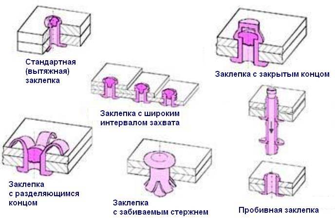 Вытяжная заклепка - характерстики метиза, его разновидности и применение + видео