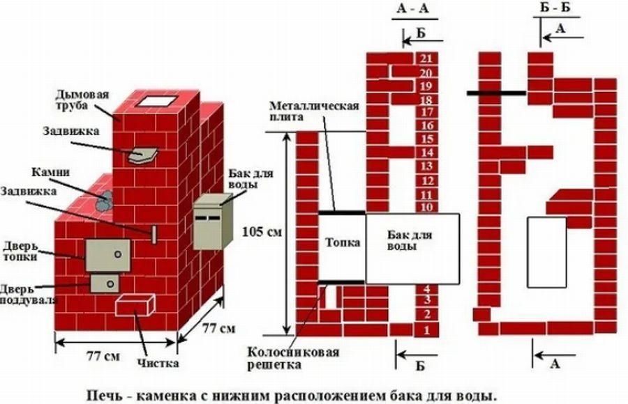 Кирпичная печь с водяным контуром для отопления дома: особенности и разновидности