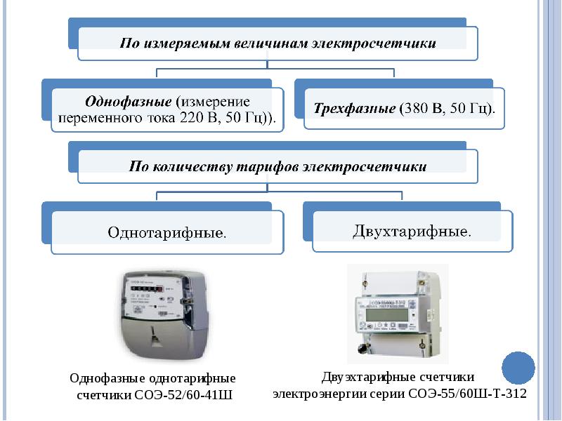 Какой счетчик установить однотарифный или двухтарифный?
