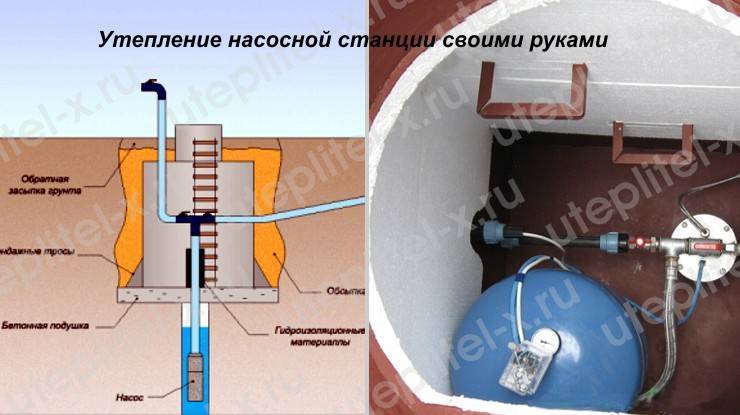 Как и чем утеплить скважину на зиму своими руками