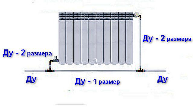 Байпас в системе отопления