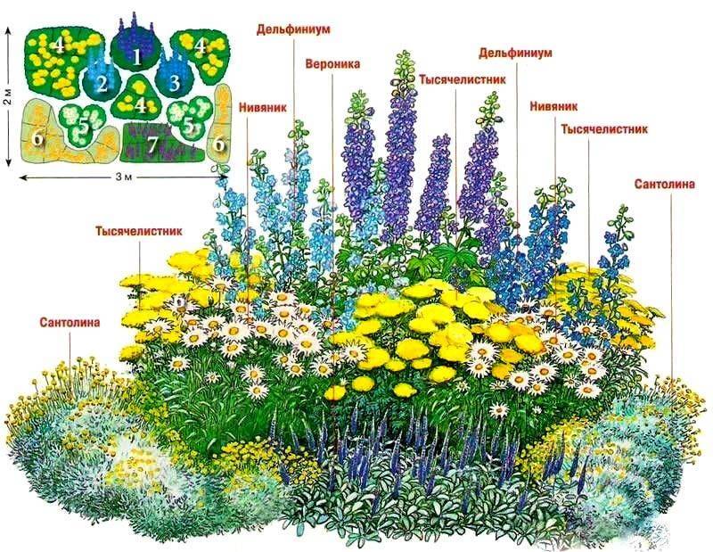 Клумбы и цветники на даче