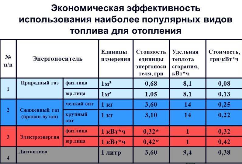 Система отопления дома твердотопливным котлом своими руками