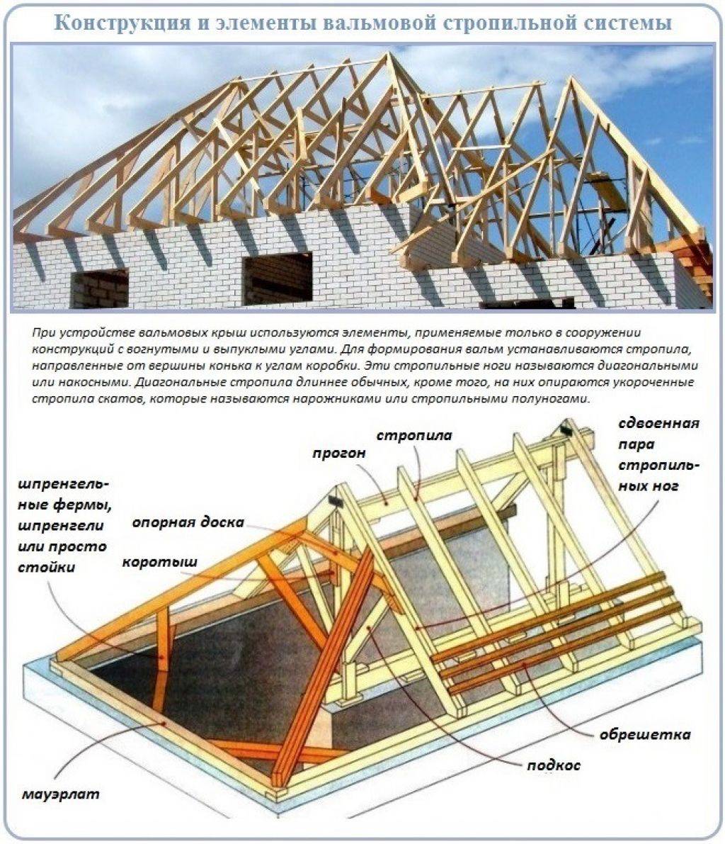 Висячие стропила крыши — конструкции, устройство и узлы (фото, видео)