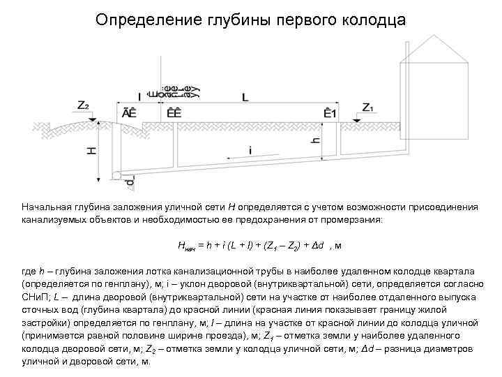 Глубина заложения канализации - aqueo.ru