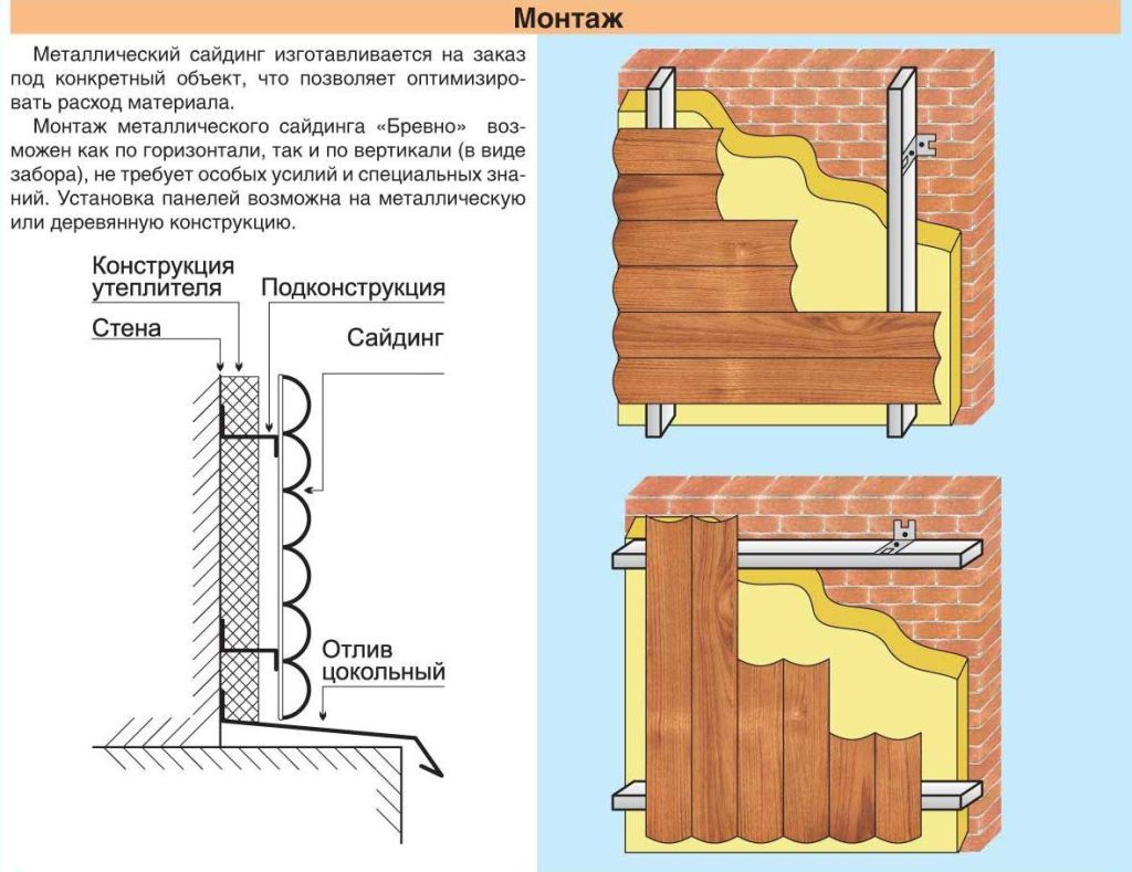 Внутренняя отделка из блок-хауса — монтаж своими руками