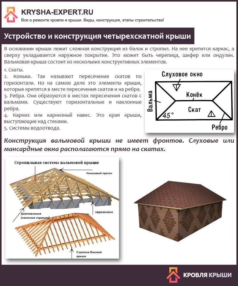 3d расчет вальмовой крыши: онлайн калькулятор расчета четырехскатной шатровой крыши | perpendicular.pro
