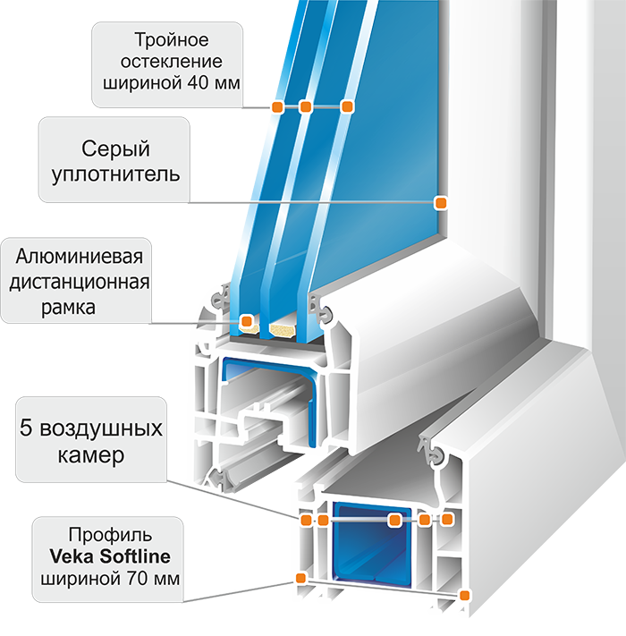 Какой профиль пластиковых окон лучше: выбор оптимального варианта