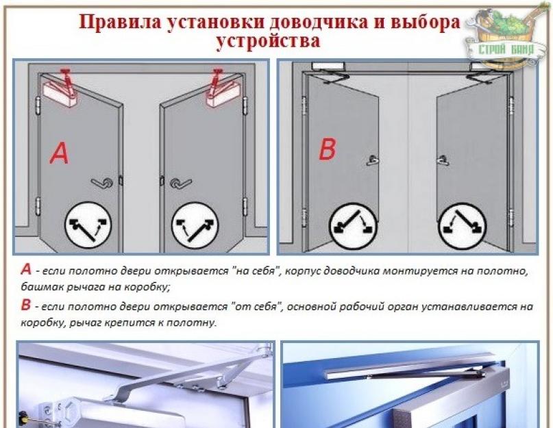 Установка доводчика двери: монтаж и регулировка своими руками