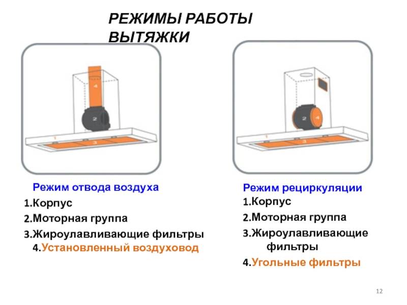Виды кухонных вытяжек и их отличия