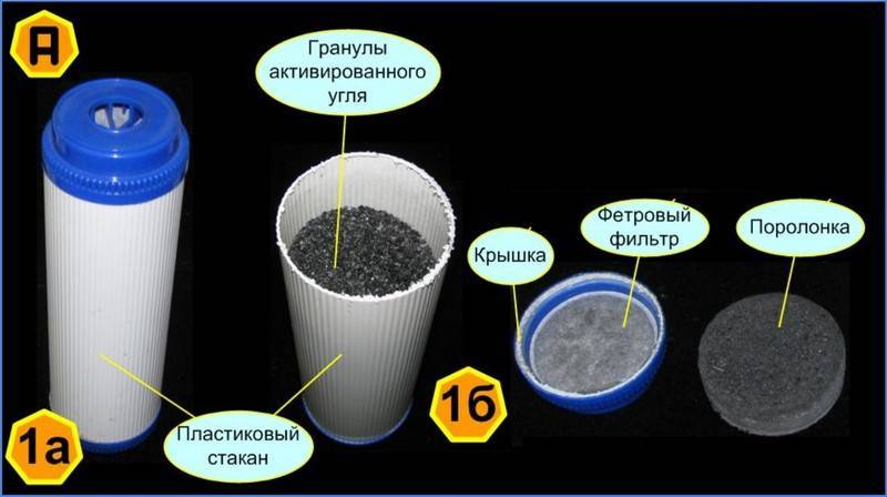???? угольный фильтр для вытяжки: основные виды, преимущества, недостатки