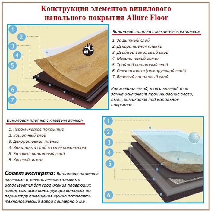Идеальное напольное покрытие для теплого пола