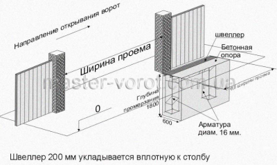 Откатные ворота своими руками: особенности монтажа,  установки и правильной эксплуатации