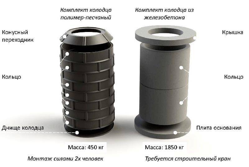 Пластиковые канализационные кольца: полимерные кольца для канализации, пластмассовые кольца из пластика пвх
