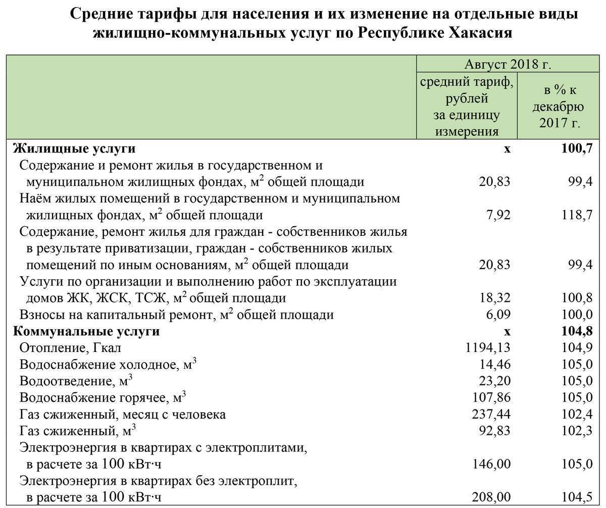 Как рассчитать плату за отопление в 2023 году? формула и методика расчета
