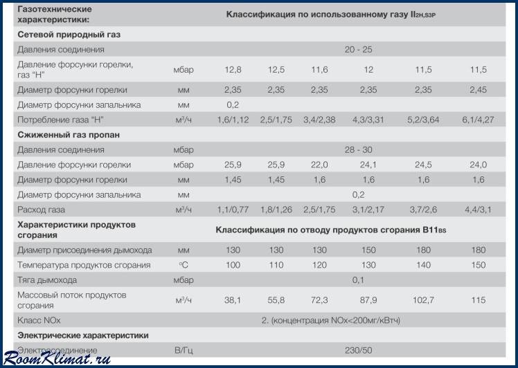 Выбираем газовый котел - 25 глупых ошибок.