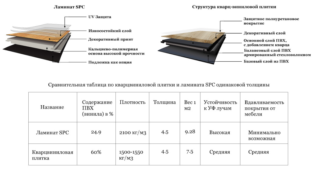 Как разобрать ламинат своими руками - пошаговые инструкции!