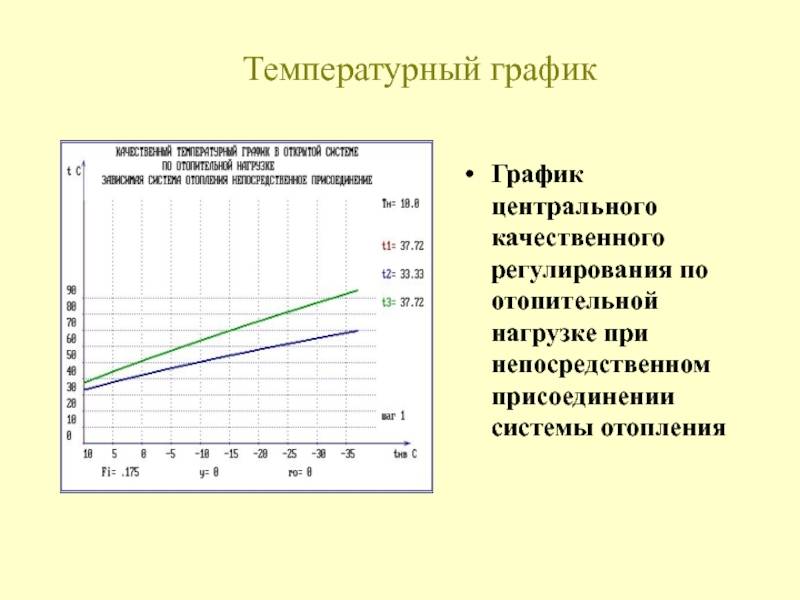 Температурный график тепловой сети - расчет и составление графика