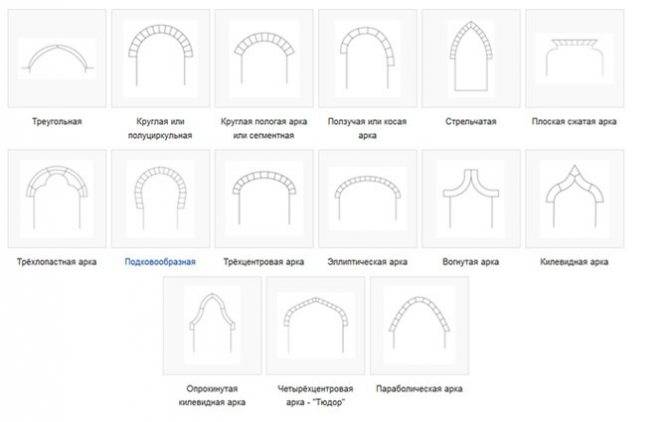 Отделка арки в квартире своими руками: варианты оформления арочных проемов, дизайн, фото
