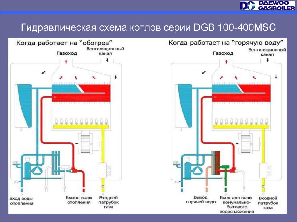 Не идет горячая вода из газового котла. слабый напор горячей воды из газового котла