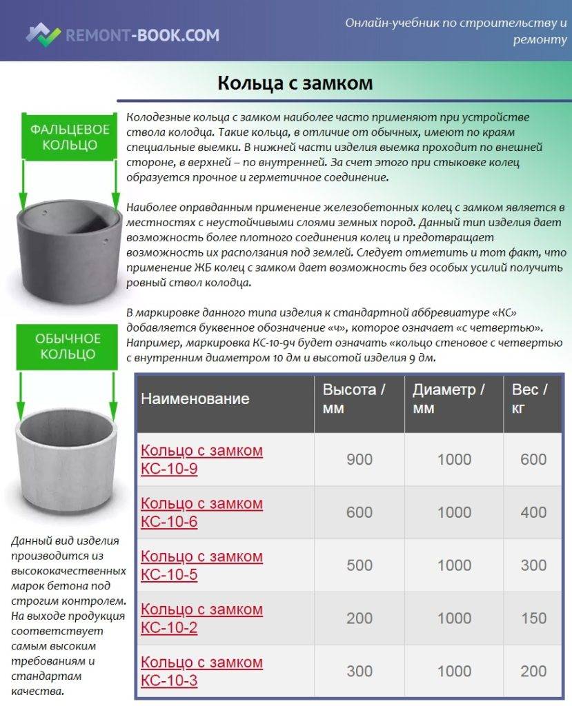 Железобетонные кольца для колодцев: снип, виды, применение