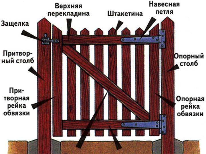 Кованые ворота своими руками: чертежи, фото, схемы