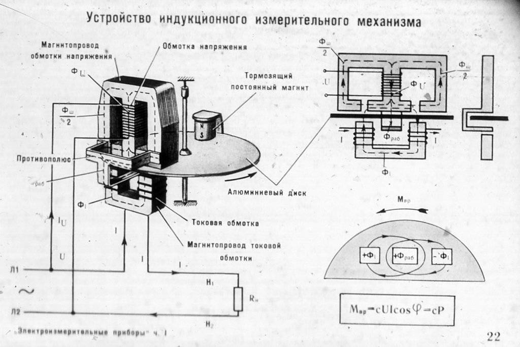 Принцип работы индукционного счетчика - всё об электрике в доме