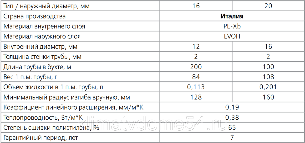 Трубы из сшитого полиэтилена для водоснабжения: технические характеристики, монтаж и отзывы