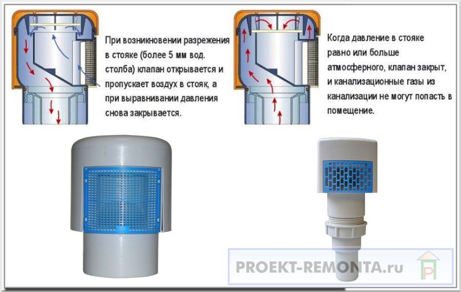 Вакуумный клапан для канализационной системы: для чего необходимо устройство- обзор +видео