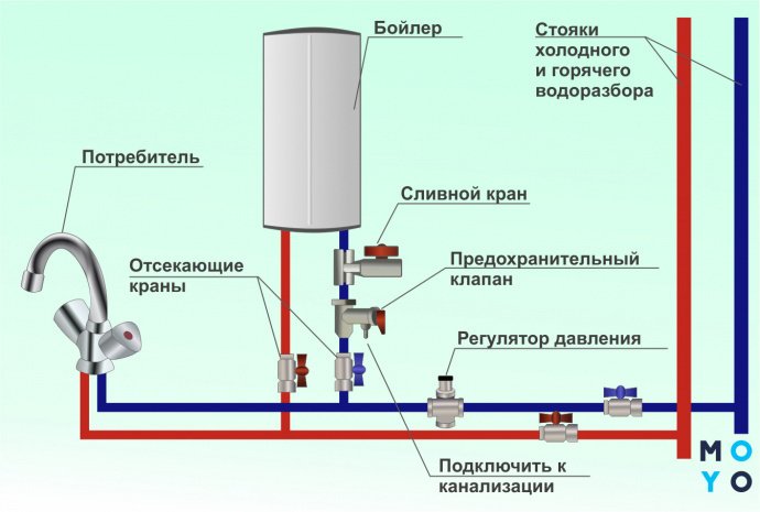 Причины отсутствия горячей воды в бойлере и способы их устранения