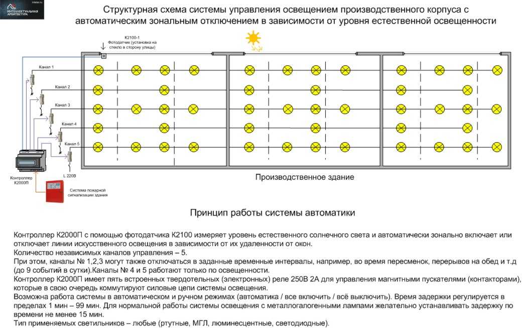 Освещение в гараже - выбор, монтаж и разновидности