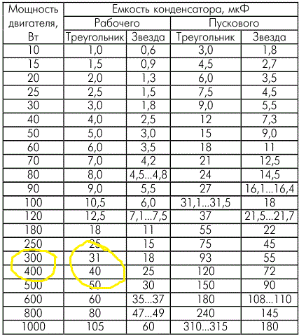 Калькулятор расчета емкости рабочего и пускового конденсатора