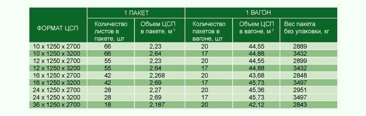 Цементно-стружечные плиты: состав, применение и характеристики