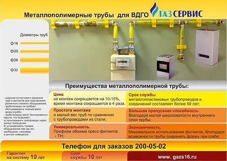 Какие пластиковые трубы подходят для газа?
